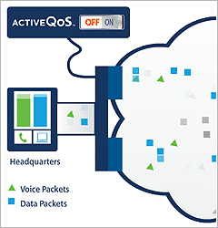 activeQoS_1